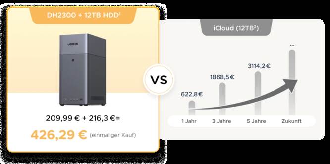 Das passende Modell finden